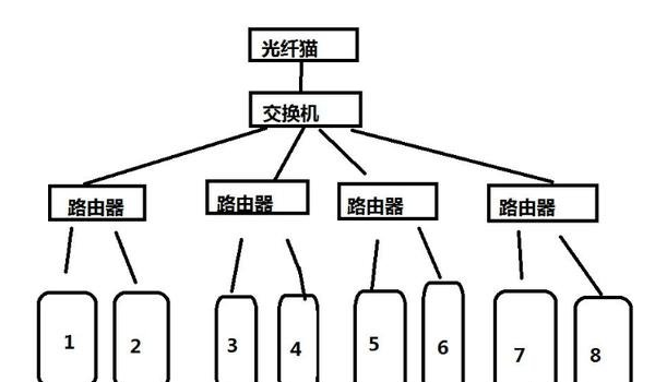 ip地址的扩展方法