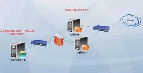 为什么说大数据行业的发展离不开代理IP?